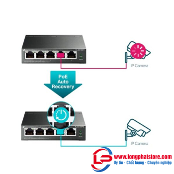 Easy Smart Switch 5 cổng Gigabit TP-LINK TL-SG105PE