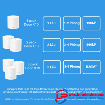 Hệ Thống Mesh WiFi 6 Cho Gia Đình AX1500 TP-LINK Deco X10(1-pack)